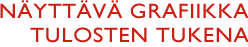 Näyttävä grafiikka tulosten tukena