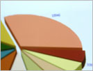 Good Graphics Back Up Results